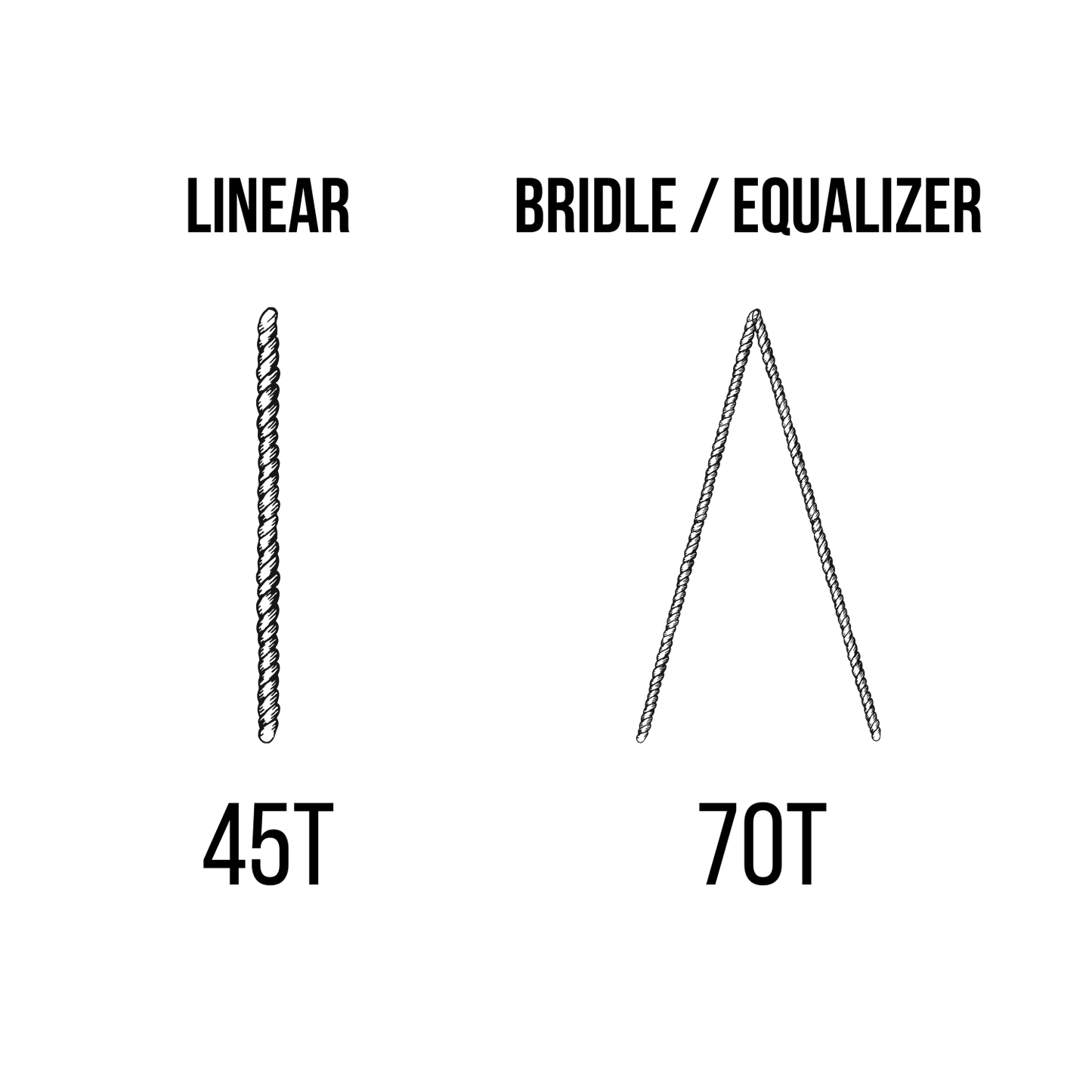 45/70-Ton Commercial Heavy Duty Bridle (6 Meters)