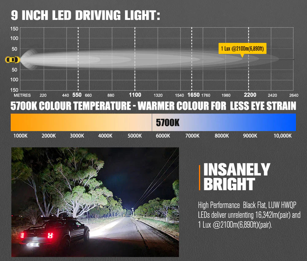 Lightfox 9 inch LED Driving Light Spot Beam Pair (16,342 Lumens, 1 Lux @ 6,890ft/2,100m IP68)