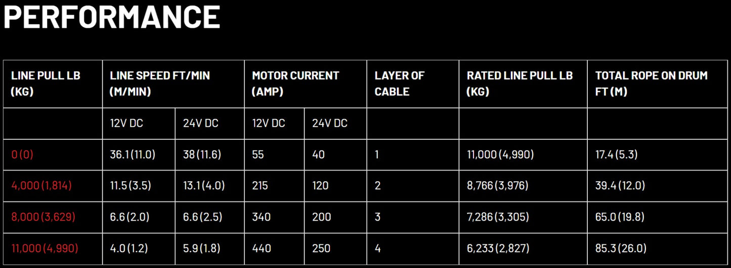 Runva 11XPA PREMIUM ADVENTURE 12V Winch with Synthetic Rope